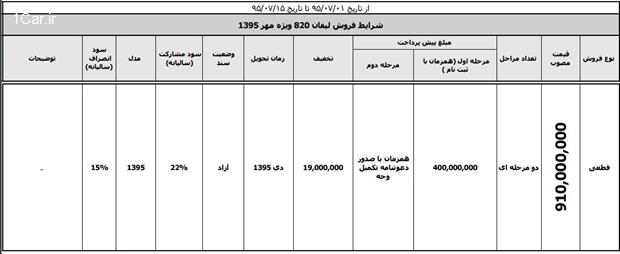 ﻿ کلیه طرح های فروش مهرماه کرمان موتور